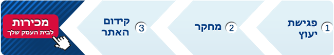 מחקר מילות מפתח